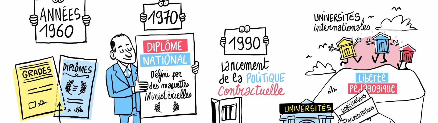 Vidéo L'histoire de l'Université - partie 2