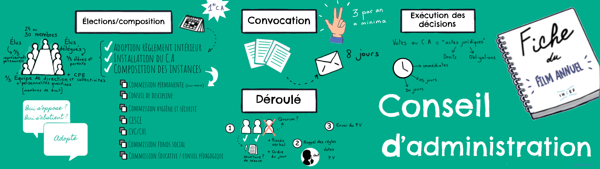 Sketchnote conseil d'administration banniere