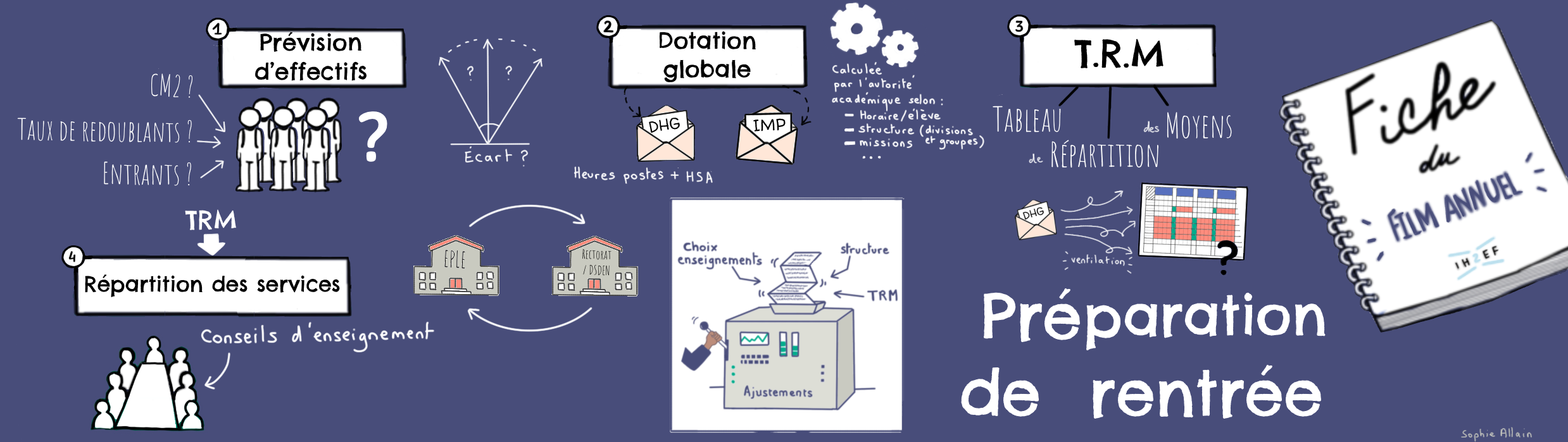 Sketchnote previsions rentree dhg trm banniere