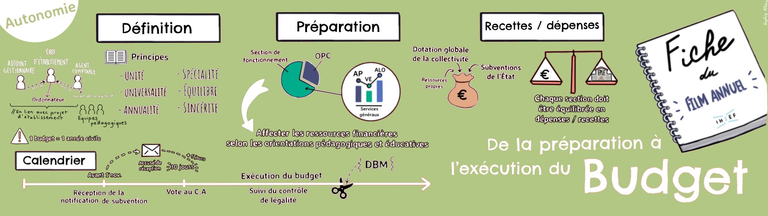 banniere_sketchnotes_budget