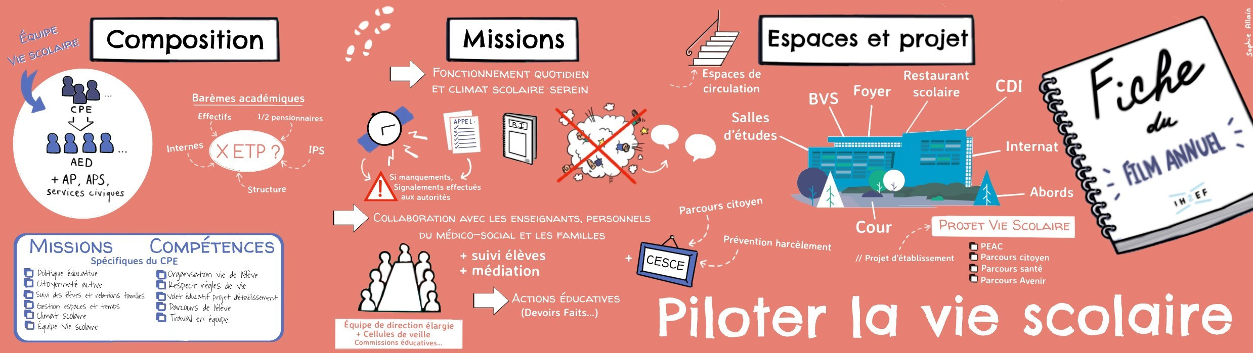 sketchnotes_piloter_vie_scolaire_banniere.jpg