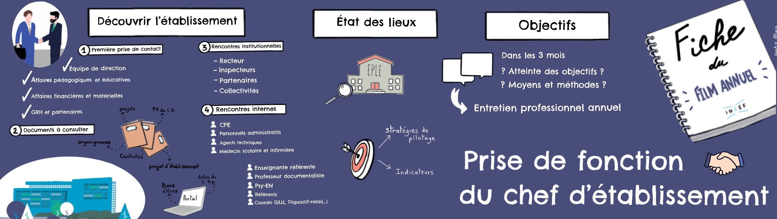 Banniere_sketchnotes_prise_fonctions_chef_etablissement