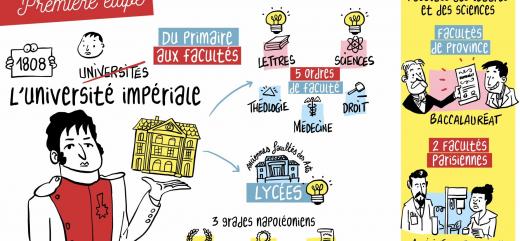 Histoire de l'université - partie 1