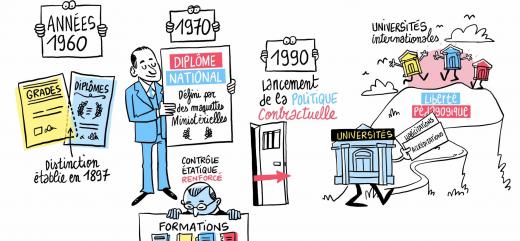 Vidéo L'histoire de l'Université - partie 2