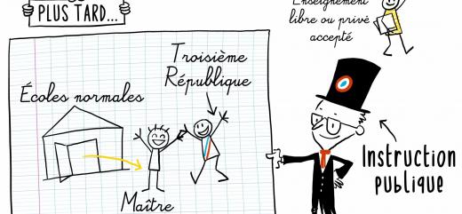 Où va l'école ?