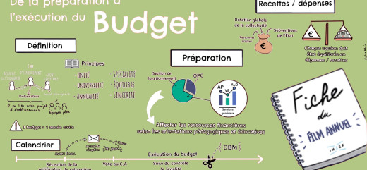 sketchnotes budget carré