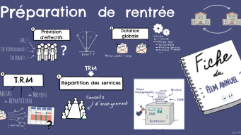 Sketchnote previsions rentree dhg trm carre              