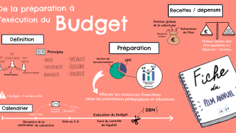 sketchnotes_budget_carre.png