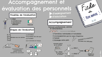 sketchnotes fiche accompagnement personnels education et enseignement_ carre