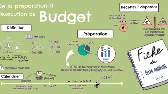 sketchnotes budget carré