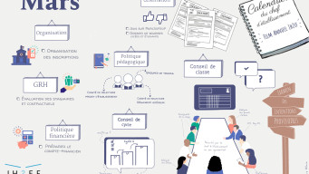 sketchnote_mars_2024