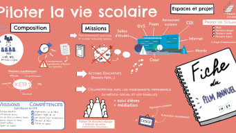 sketchnotes_piloter_vie_scolaire_carre.jpg