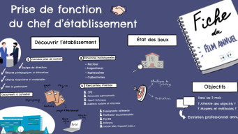 Sketchnotes_prise_fonctions_chef_etablissement_carre